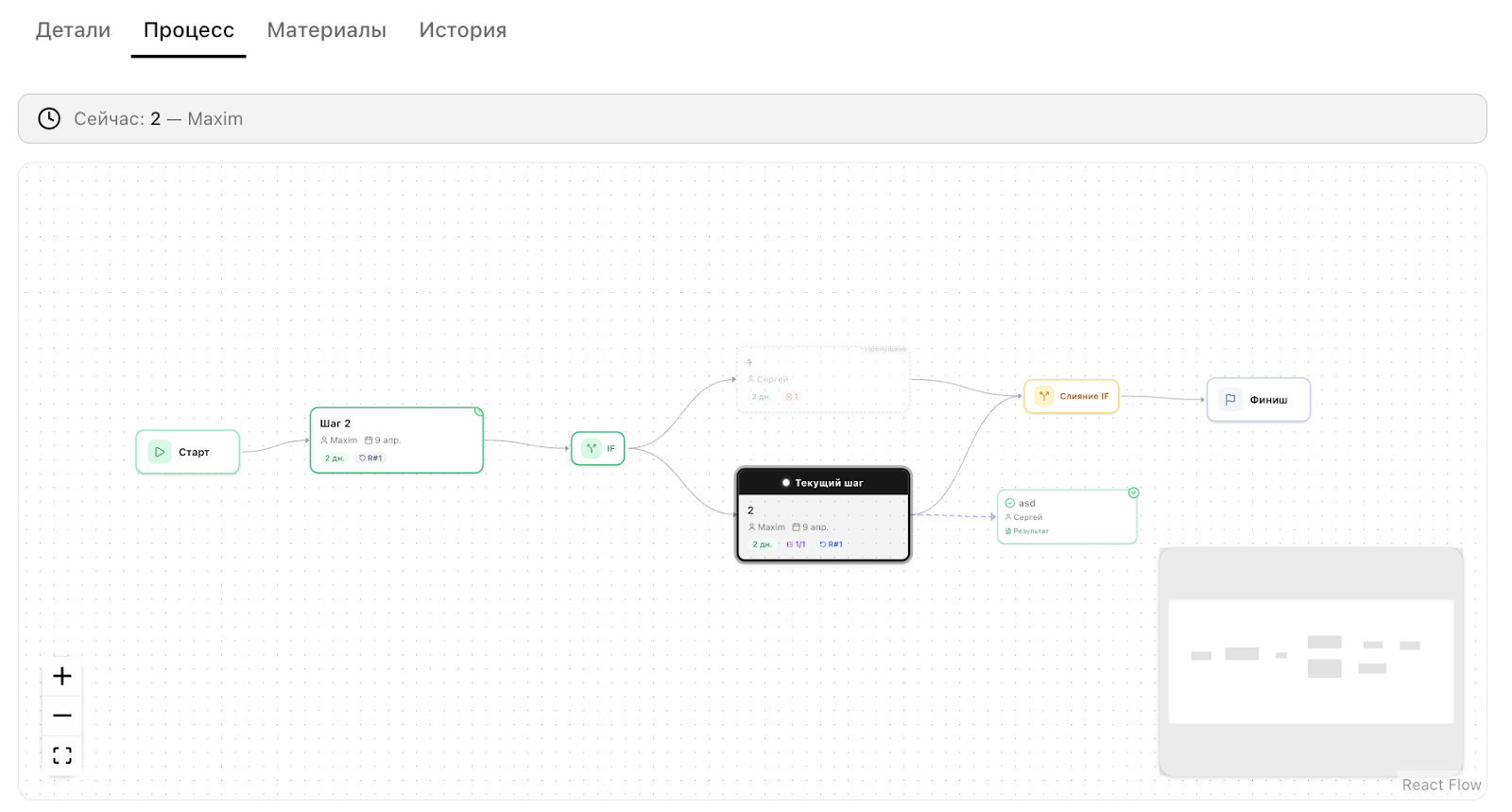 Контроль выполнения процесса в bpMAX — текущий этап, прогресс и маршрут кейса